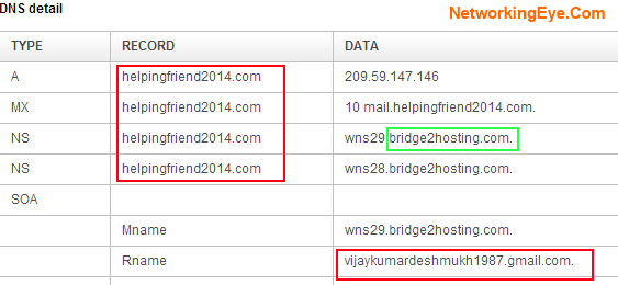 Helping Friend 2014 helpingfriend2014.com company website domain detail WhoIs Lookup, DNS Lookup Apni Rai apnirai.com