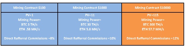coinomia-mining-contract