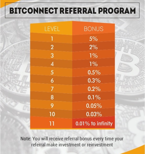 Bitconnect Referral Chart